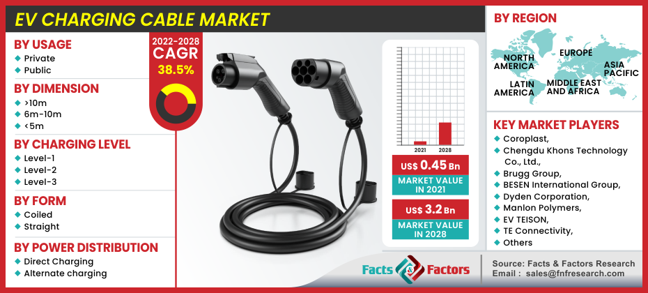 EV Charging Cable Market